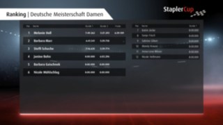 StaplerCup Ranking Damen 2021 StaplerCup Ranking Damen 2021