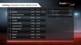 StaplerCup Ranking Firmen-Teams 2021 StaplerCup Ranking Firmen-Teams 2021