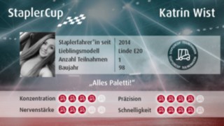 DriverCard Katrin Wist DriverCard Katrin Wist