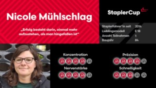 Driver Card Nicole Mühlschlag Driver Card Nicole Mühlschlag