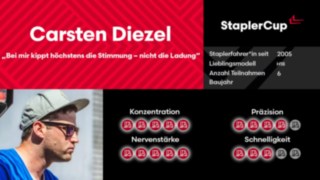 DriverCard Carsten Diezel