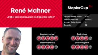 Driver Card Rene Mahner Driver Card Rene Mahner