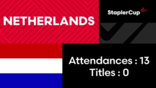 Driver Card Netherlands