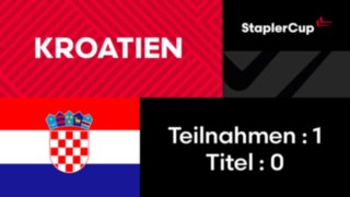 Driver Card Kroatien Driver Card Kroatien