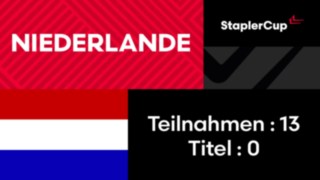 Driver Card Niederlande Driver Card Niederlande