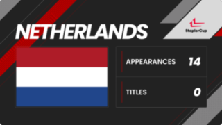 Driver Card, Netherlands