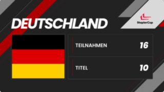 Driver Card Deutschland