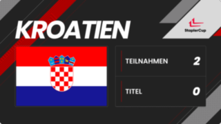 Driver Card Kroatien