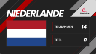 Driver Card Niederlande